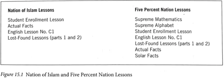 Figure 2. Nation of Islam and Five Percent Nation Lessons